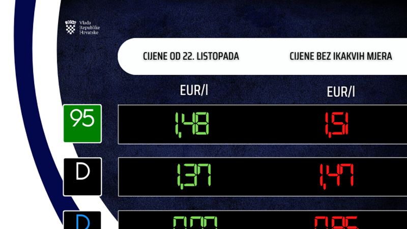 Od utorka nove cijene goriva