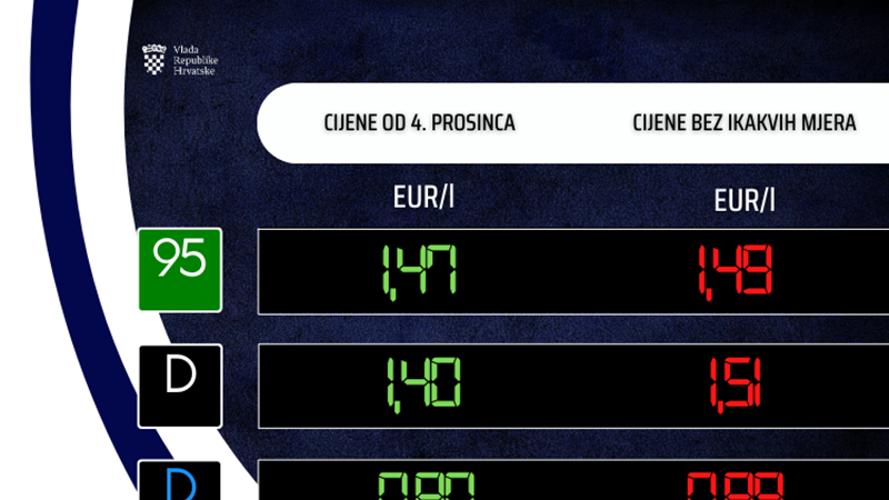 Od srijede nove cijene goriva