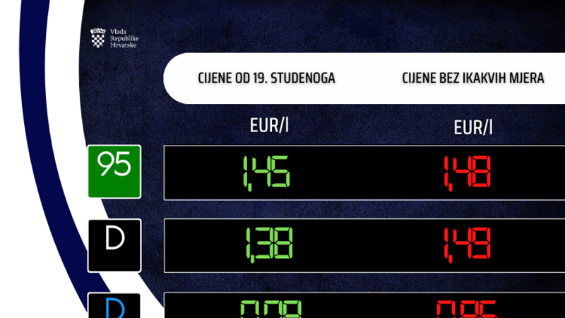 Od utorka nove cijene goriva 
