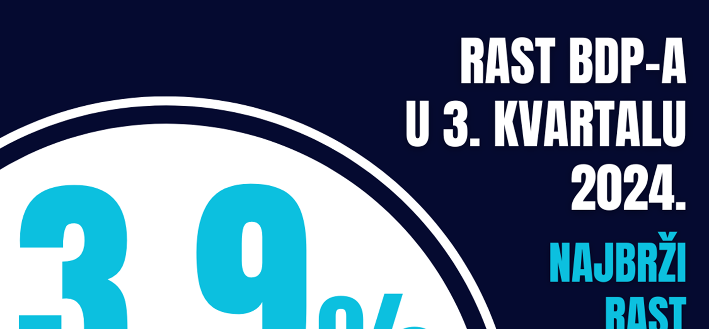 Plenković: Rast BDP-a od 3,9 posto pokazuje da Hrvatska raste puno brže od drugih članica Europske unije