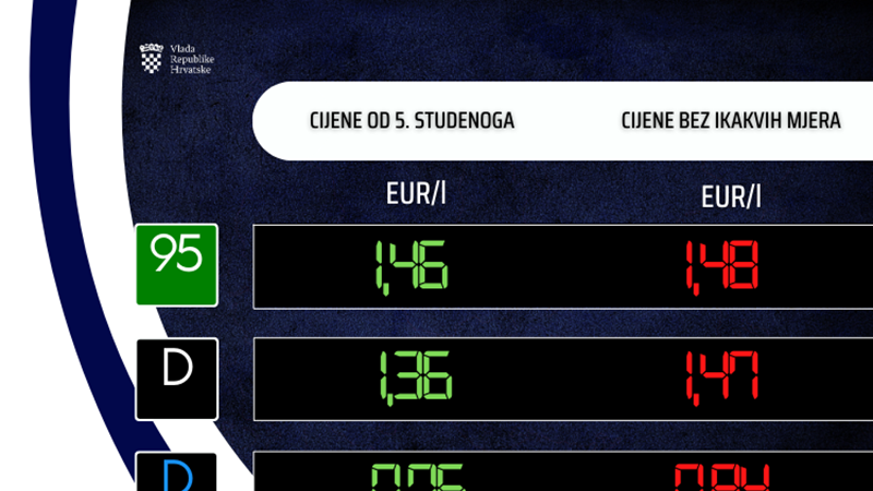 Od utorka nove cijene goriva