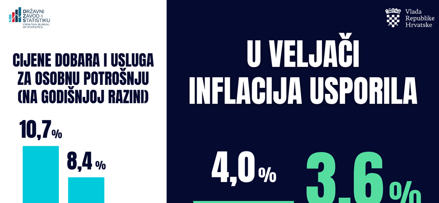 Sve aktere na tržištu pozivamo na odgovorno ponašanje s ciljem daljnjeg smanjenja inflacije