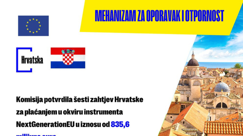 Hrvatskoj 835,6 milijuna eura iz instrumenta NextGenerationEU