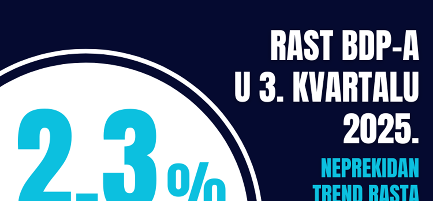 Hrvatsko gospodarstvo nastavlja rasti 19. kvartal zaredom