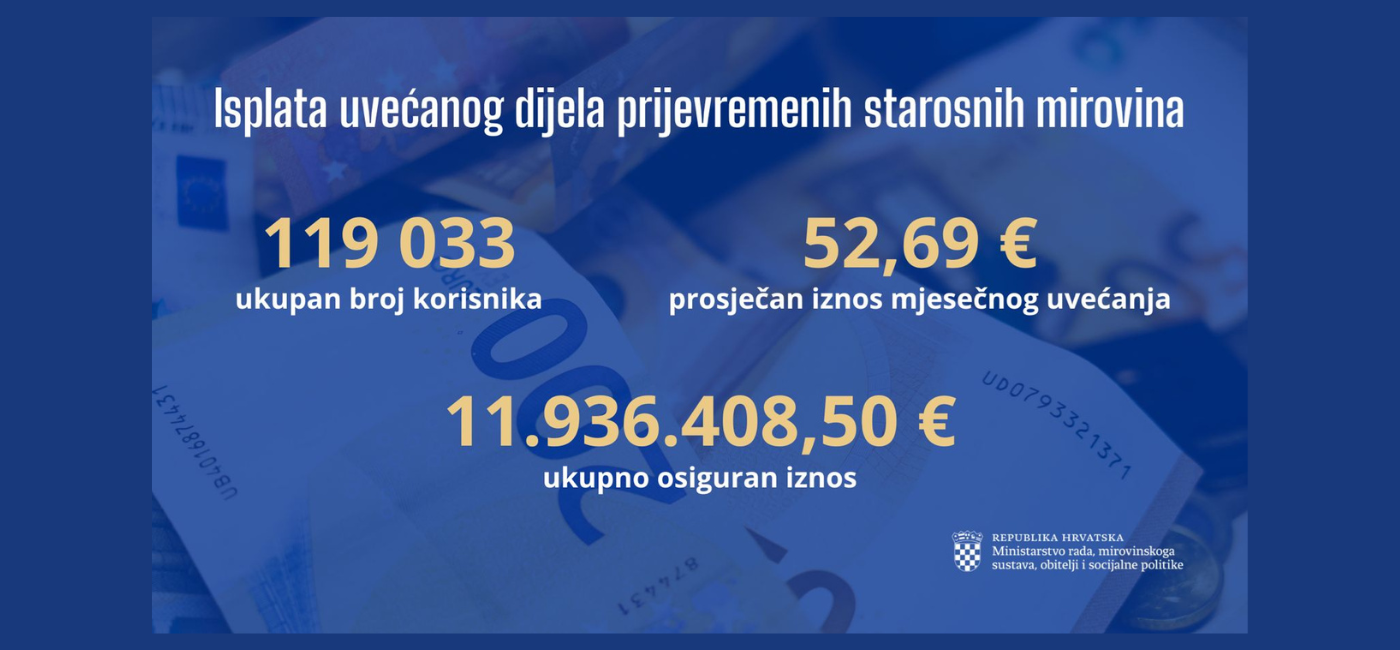 Isplata povećanog dijela prijevremenih starosnih mirovina počinje 16. ožujka