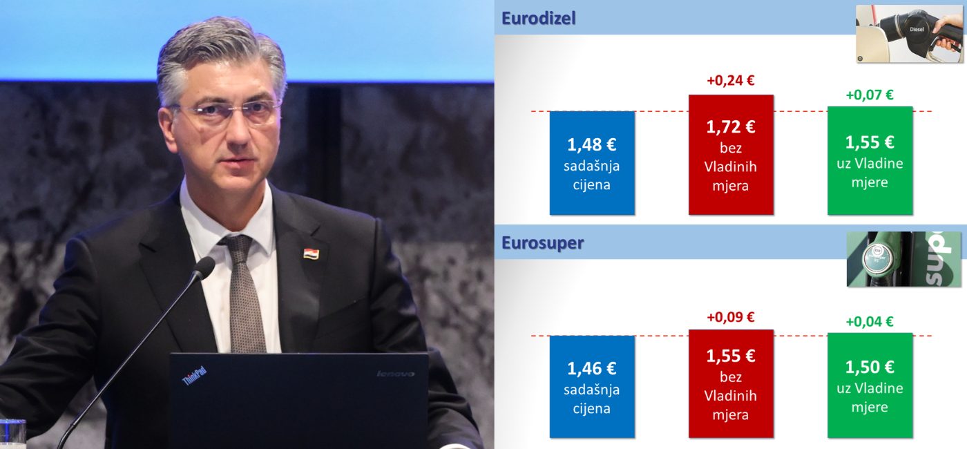 Ograničavamo cijene goriva i štitimo standard hrvatskih građana 