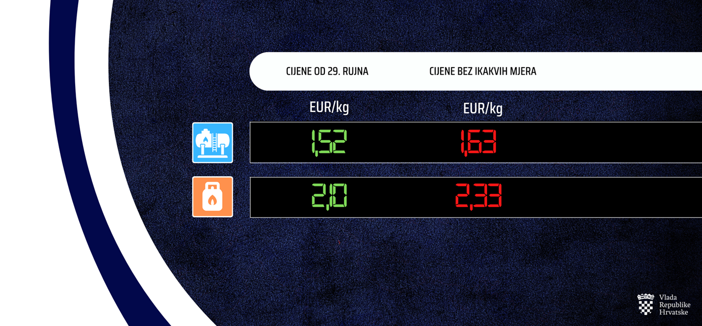 Od utorka niže cijene dizelskog goriva