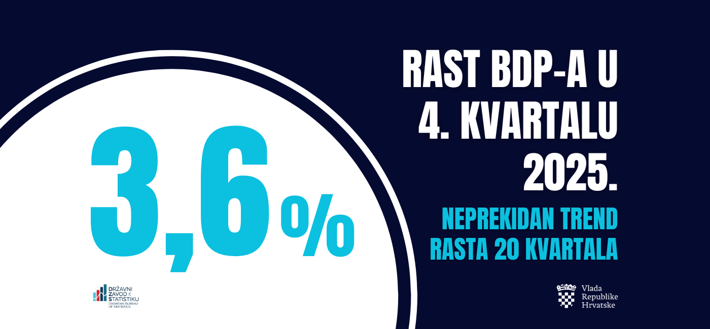 Plenković: Gospodarstvo i dalje u punom zamahu, možemo očekivati stabilan rast i u 2026.