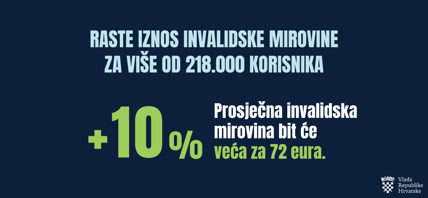 U petak počinje isplata povećanih invalidskih mirovina 